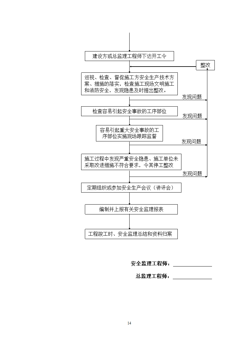 新建厂房工程安全监理方案.doc第14页