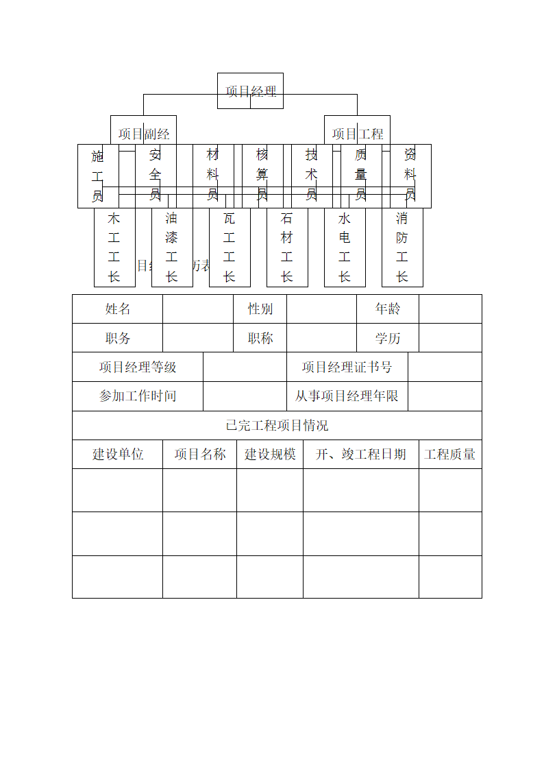 浙江省某工程预算编制说明.doc第3页