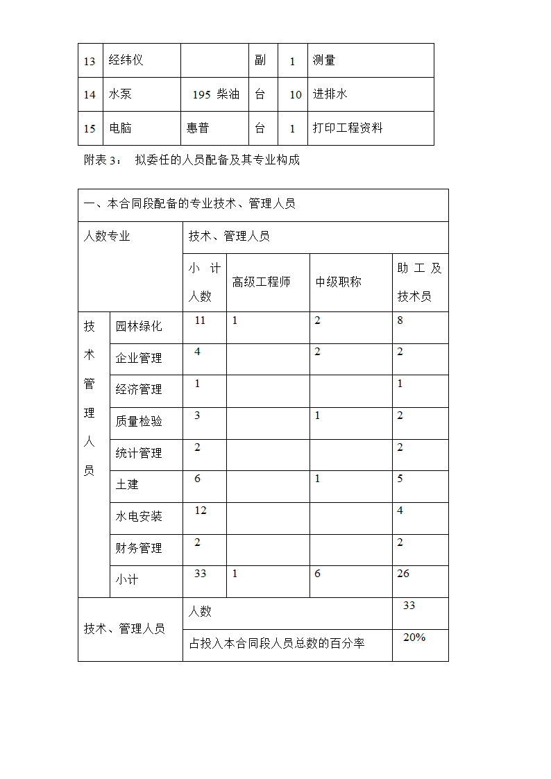 某生态园施工组织设计方案书.doc第15页