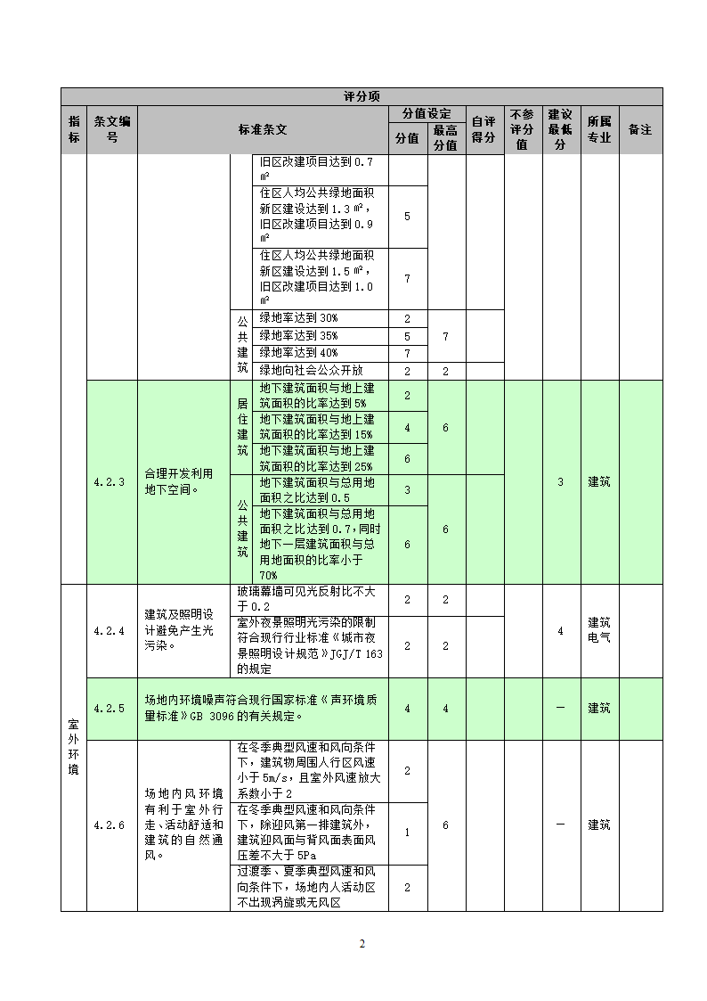 国标-绿色建筑施工图审查集成表（设计院专用）.docx第2页