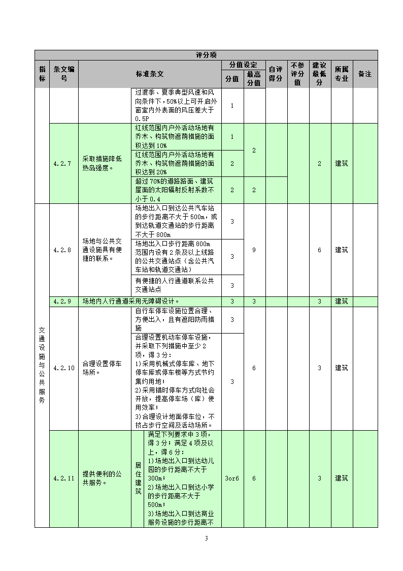 国标-绿色建筑施工图审查集成表（设计院专用）.docx第3页