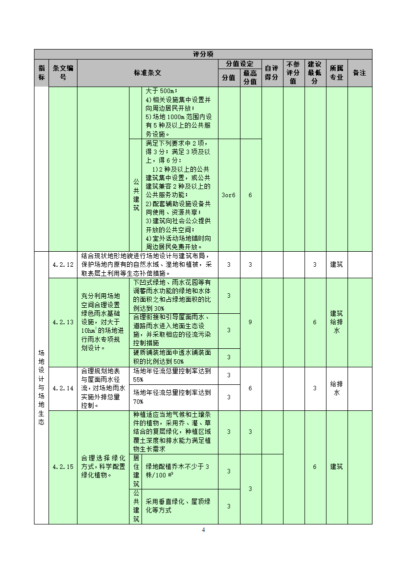 国标-绿色建筑施工图审查集成表（设计院专用）.docx第4页