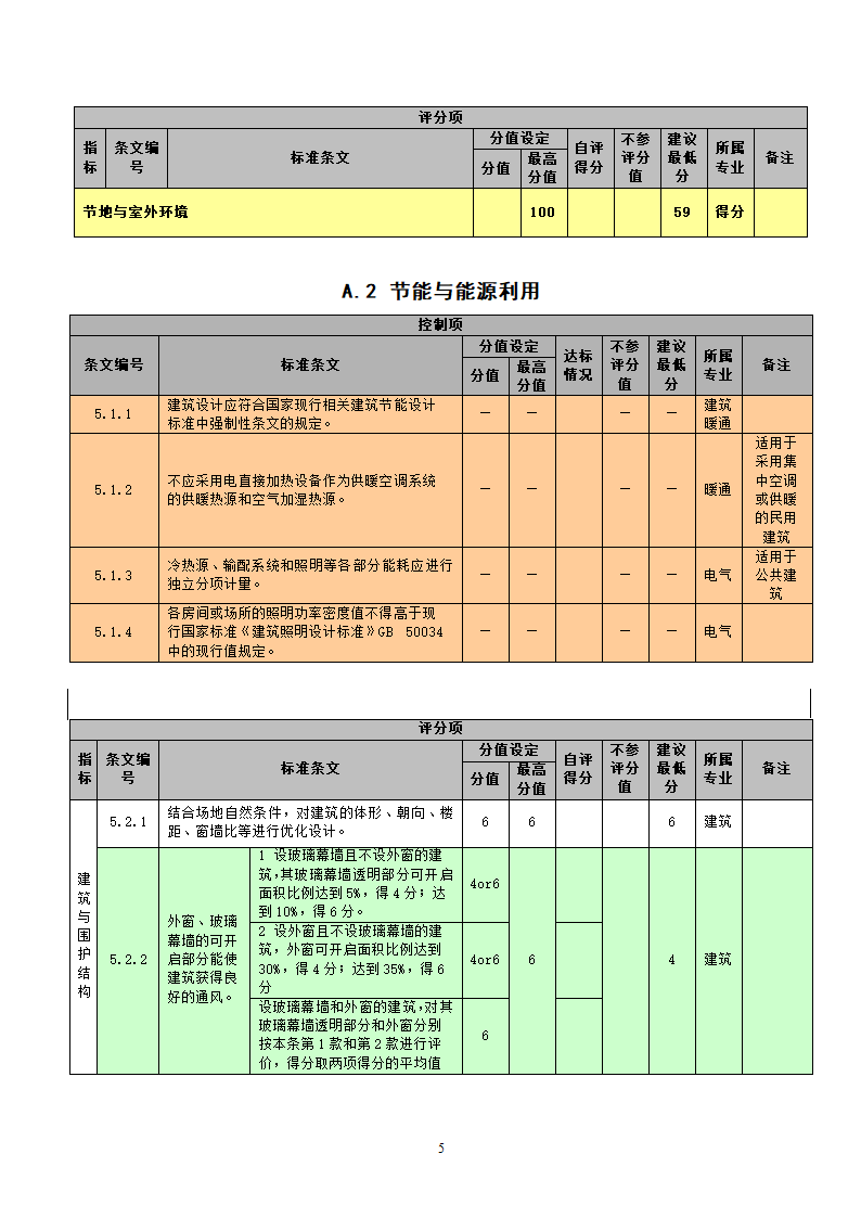 国标-绿色建筑施工图审查集成表（设计院专用）.docx第5页