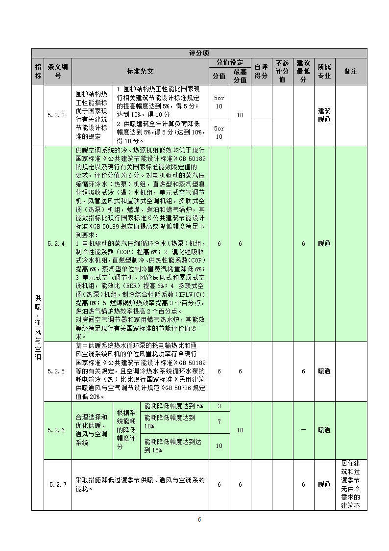 国标-绿色建筑施工图审查集成表（设计院专用）.docx第6页