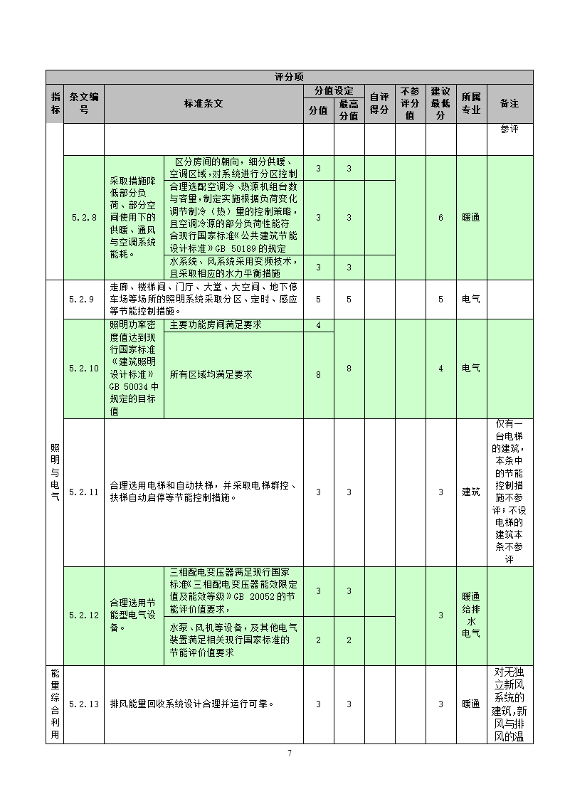 国标-绿色建筑施工图审查集成表（设计院专用）.docx第7页