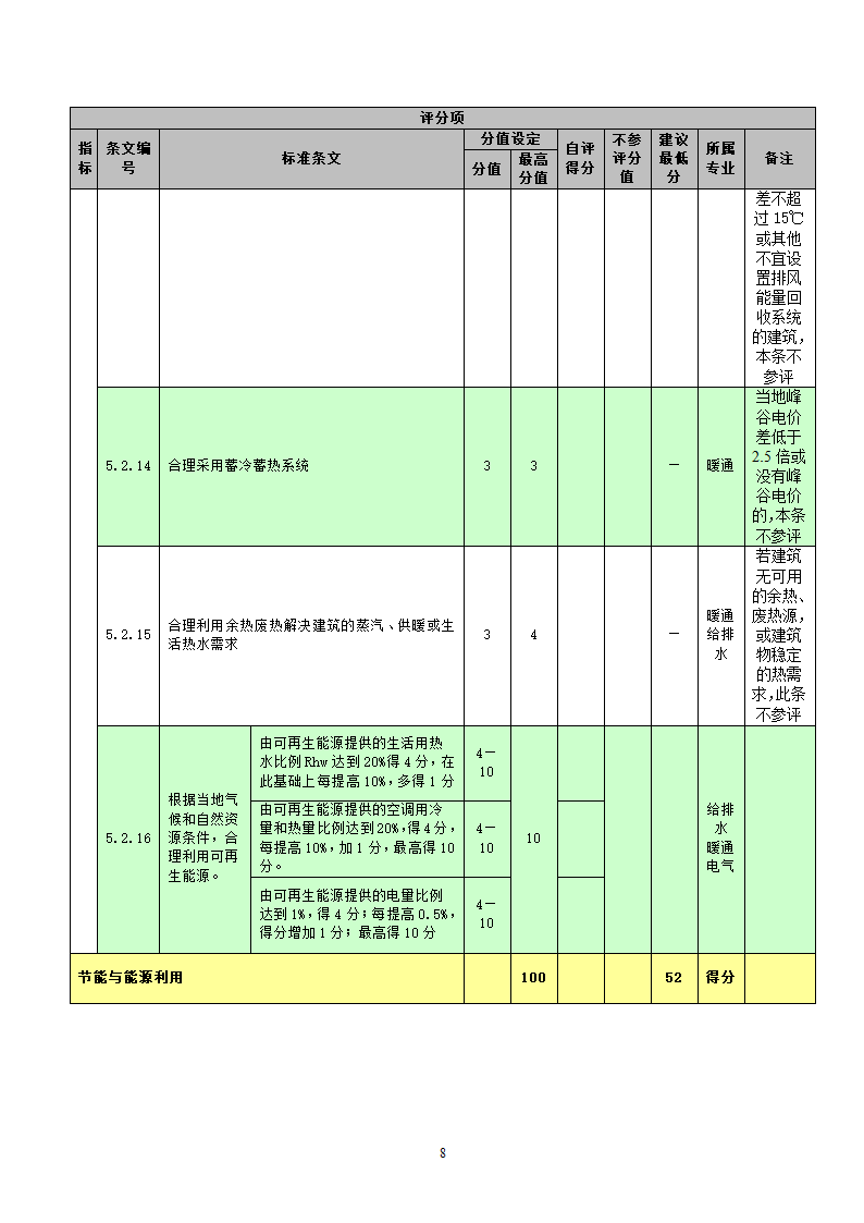 国标-绿色建筑施工图审查集成表（设计院专用）.docx第8页