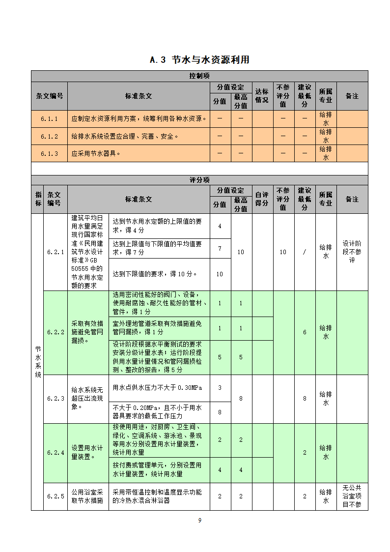 国标-绿色建筑施工图审查集成表（设计院专用）.docx第9页