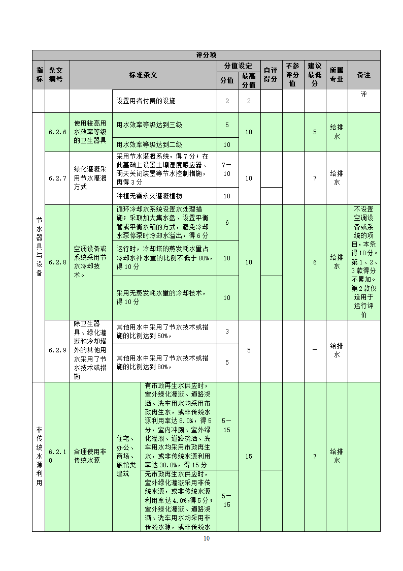 国标-绿色建筑施工图审查集成表（设计院专用）.docx第10页