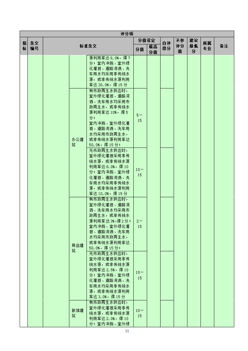 国标-绿色建筑施工图审查集成表（设计院专用）.docx第11页