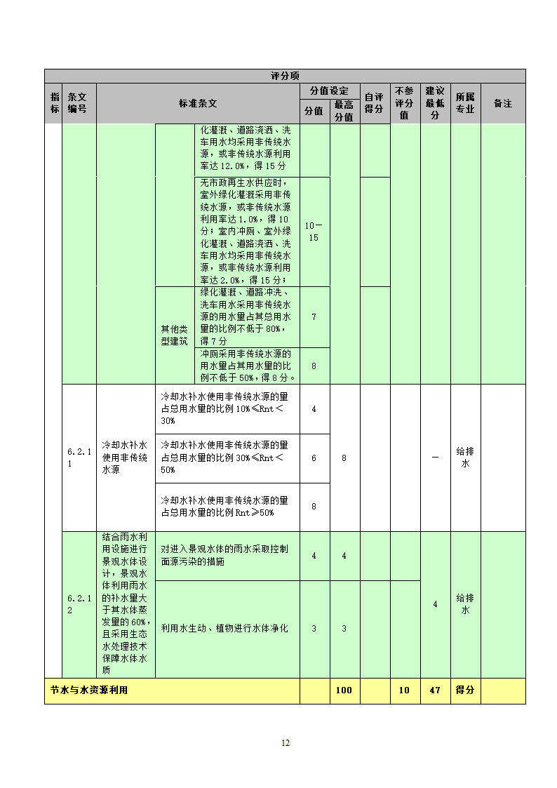 国标-绿色建筑施工图审查集成表（设计院专用）.docx第12页