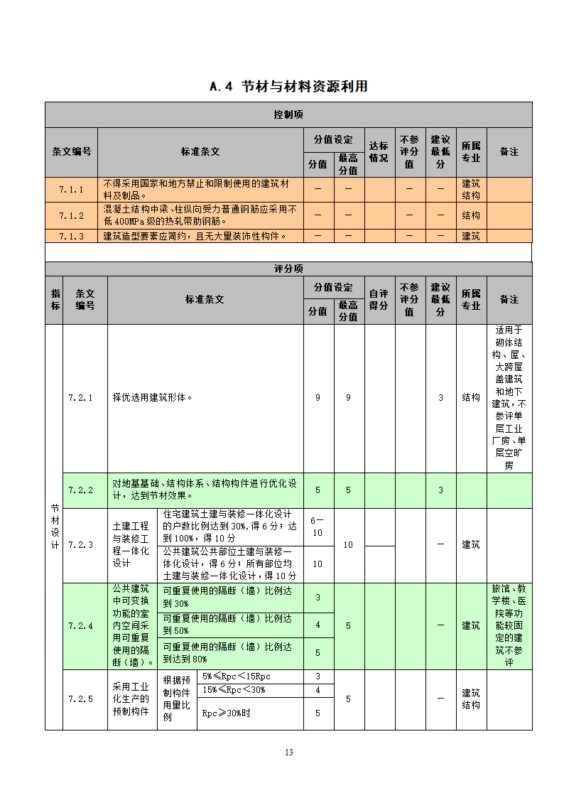 国标-绿色建筑施工图审查集成表（设计院专用）.docx第13页