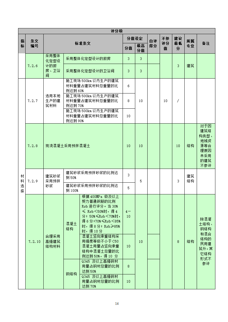 国标-绿色建筑施工图审查集成表（设计院专用）.docx第14页