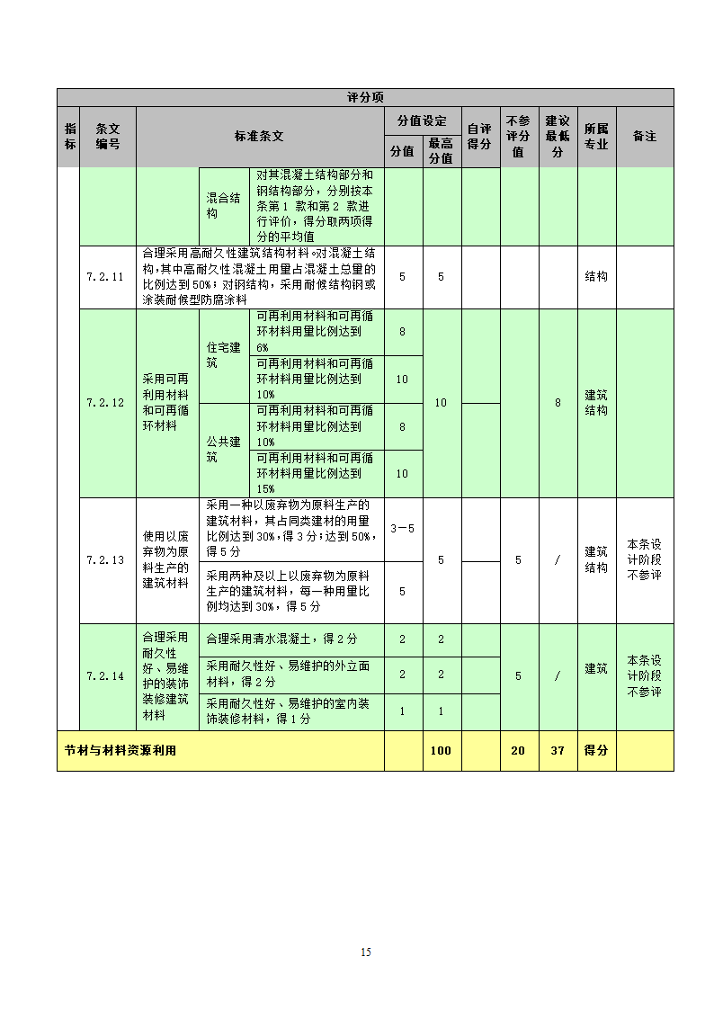 国标-绿色建筑施工图审查集成表（设计院专用）.docx第15页