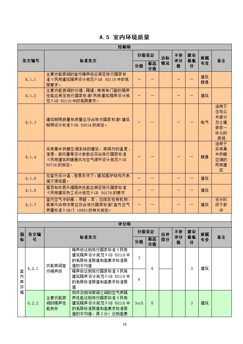 国标-绿色建筑施工图审查集成表（设计院专用）.docx第16页