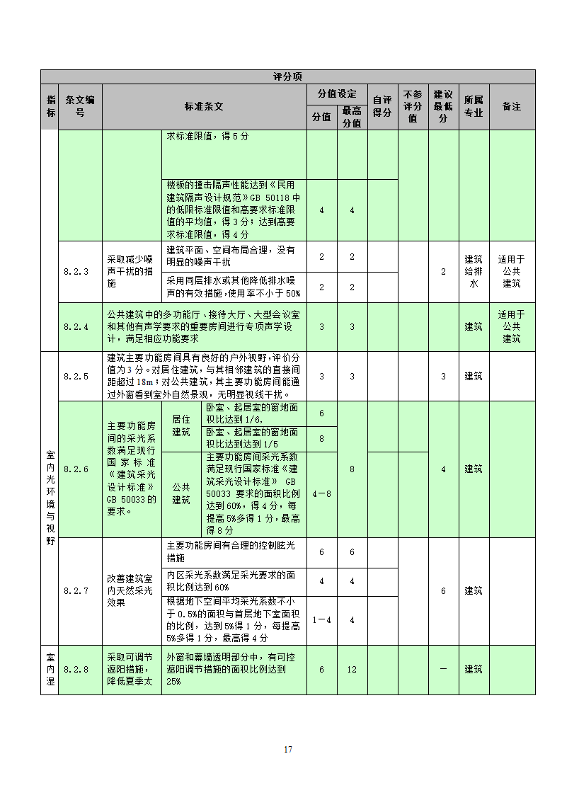 国标-绿色建筑施工图审查集成表（设计院专用）.docx第17页