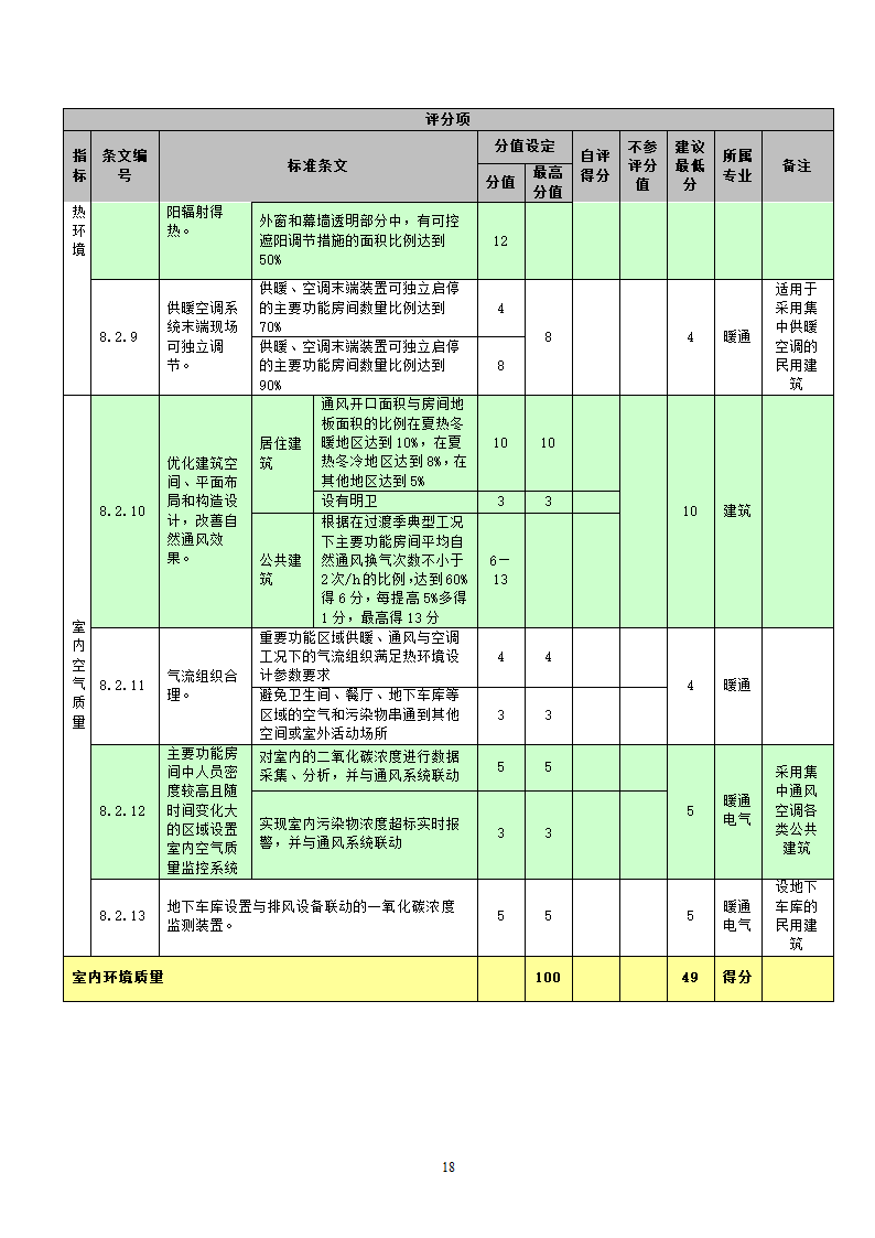 国标-绿色建筑施工图审查集成表（设计院专用）.docx第18页