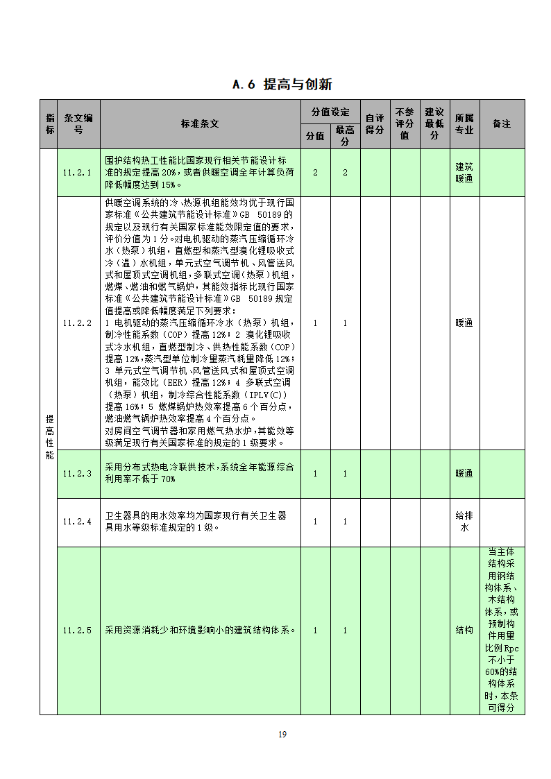 国标-绿色建筑施工图审查集成表（设计院专用）.docx第19页