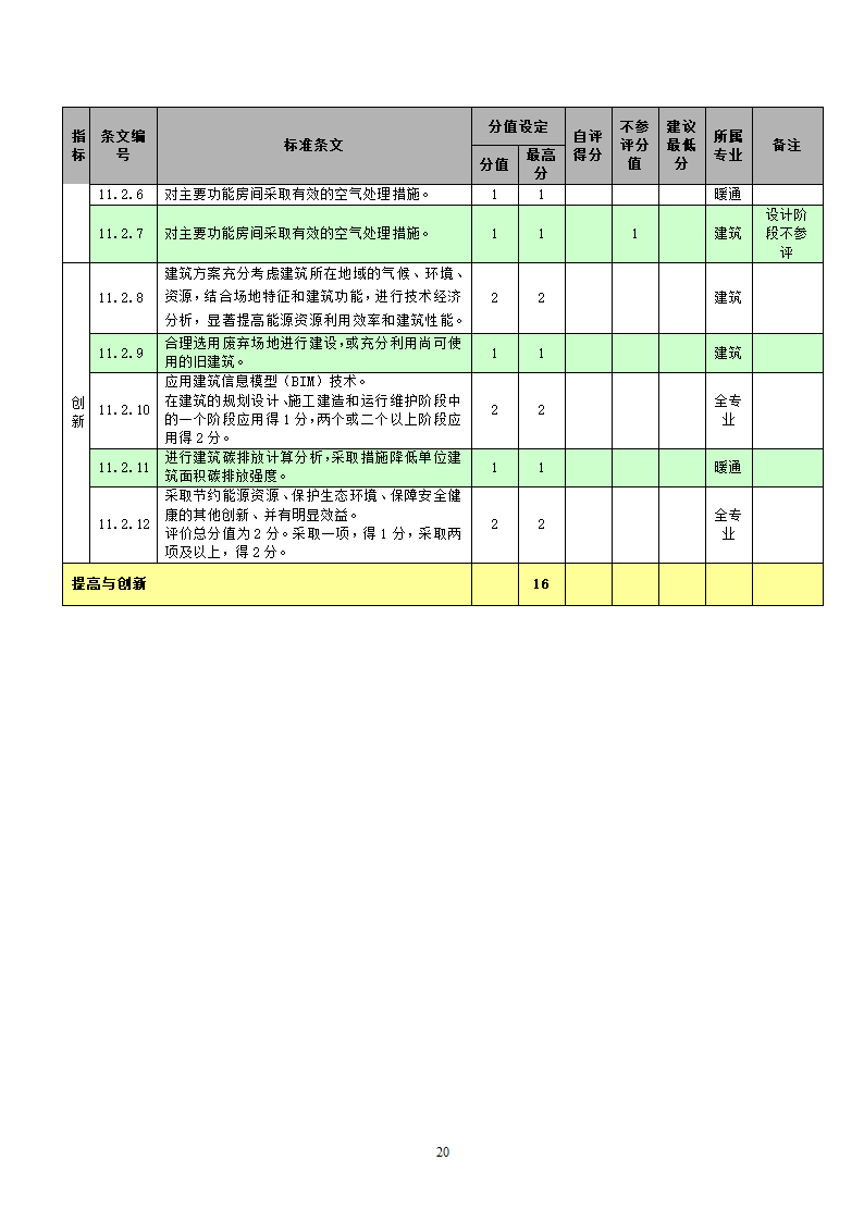 国标-绿色建筑施工图审查集成表（设计院专用）.docx第20页