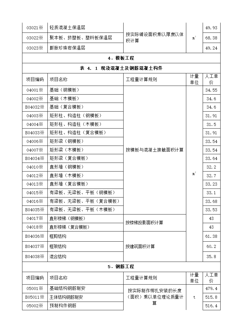 许昌建筑工种人工成本信息表及建筑实物工程量人工成本表2014年4季度.doc第2页