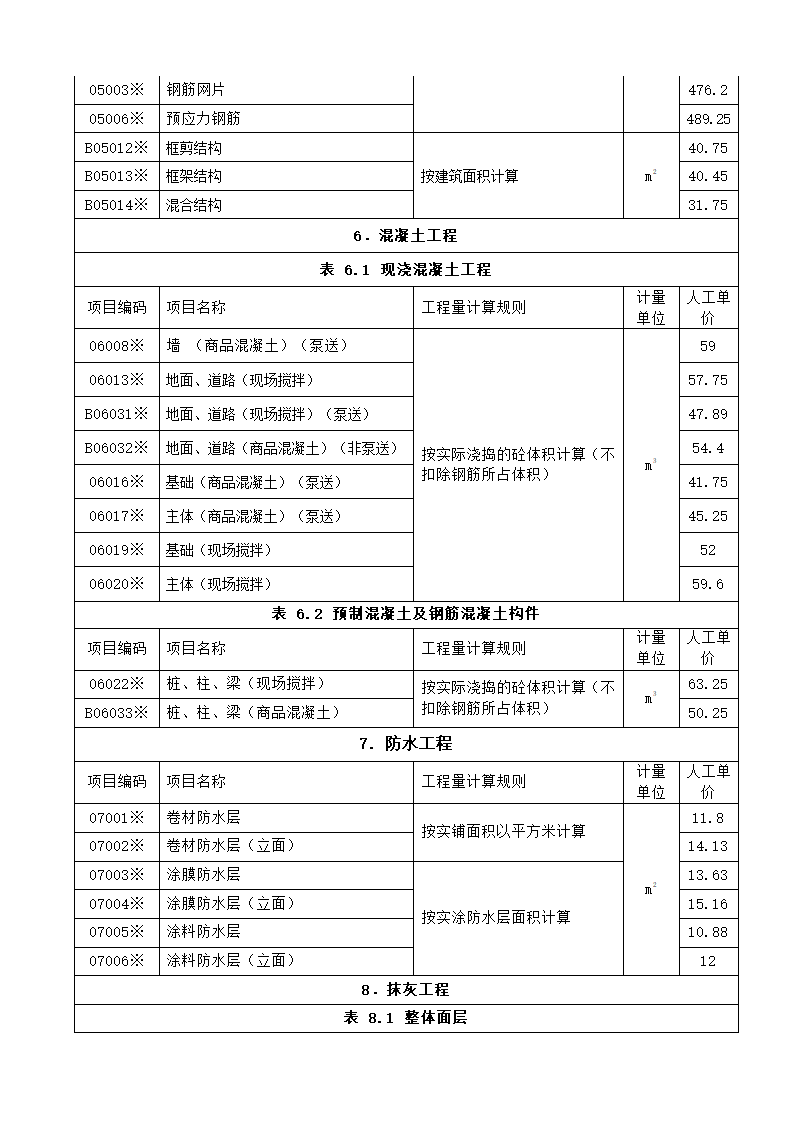 许昌建筑工种人工成本信息表及建筑实物工程量人工成本表2014年4季度.doc第3页