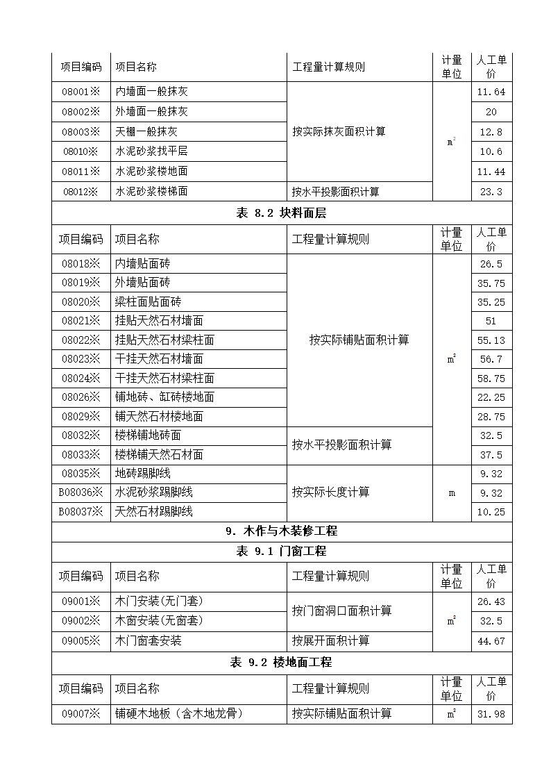 许昌建筑工种人工成本信息表及建筑实物工程量人工成本表2014年4季度.doc第4页