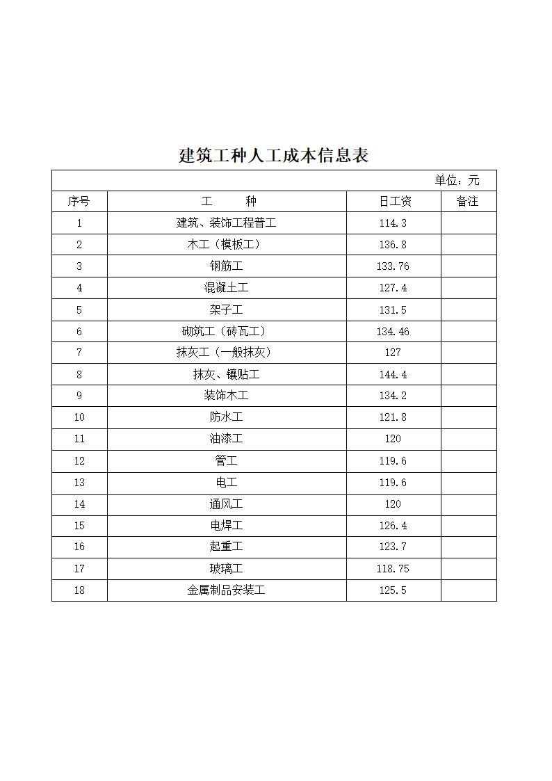 许昌建筑工种人工成本信息表及建筑实物工程量人工成本表2014年4季度.doc第7页