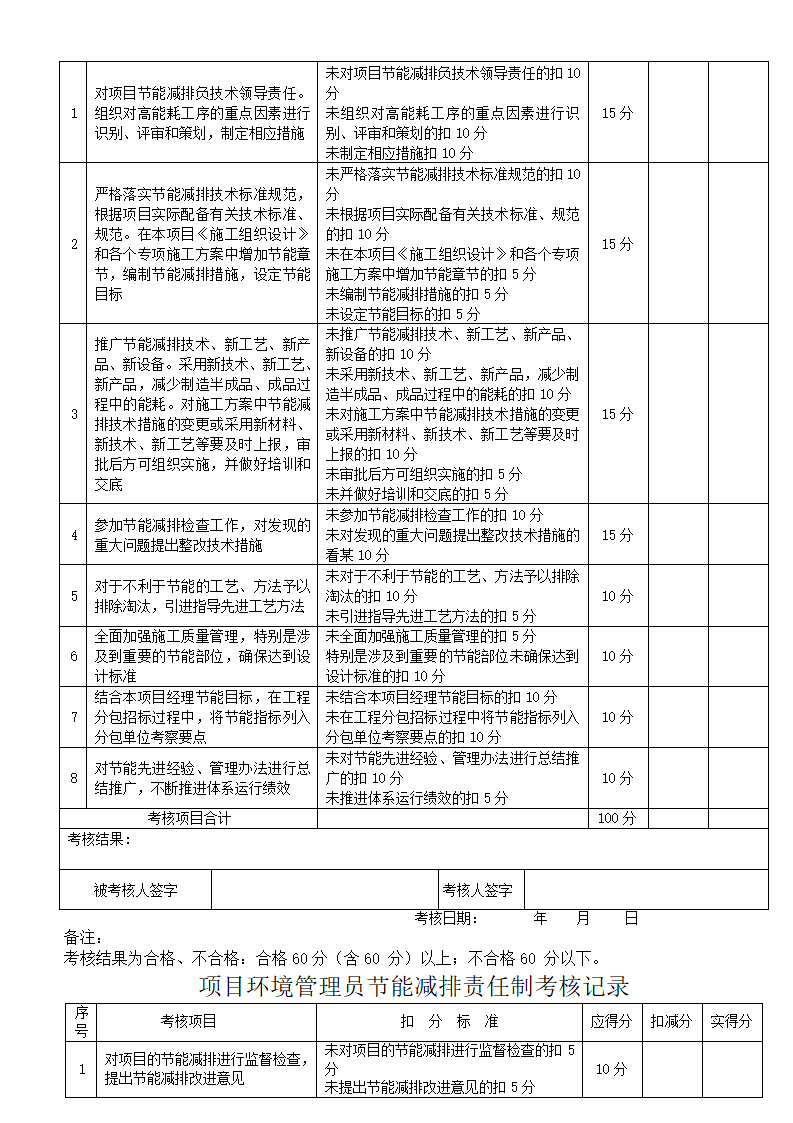 建筑工程节能减排责任制考核积分记录表.doc第4页