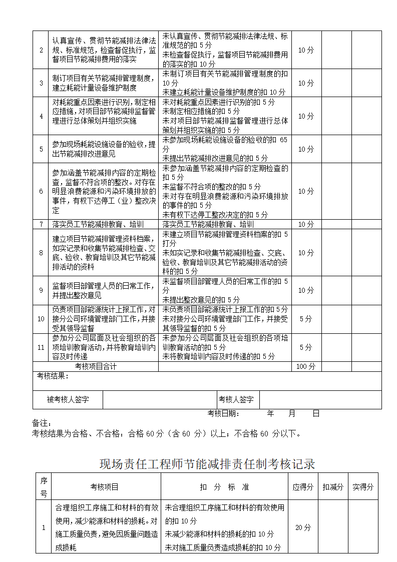 建筑工程节能减排责任制考核积分记录表.doc第5页