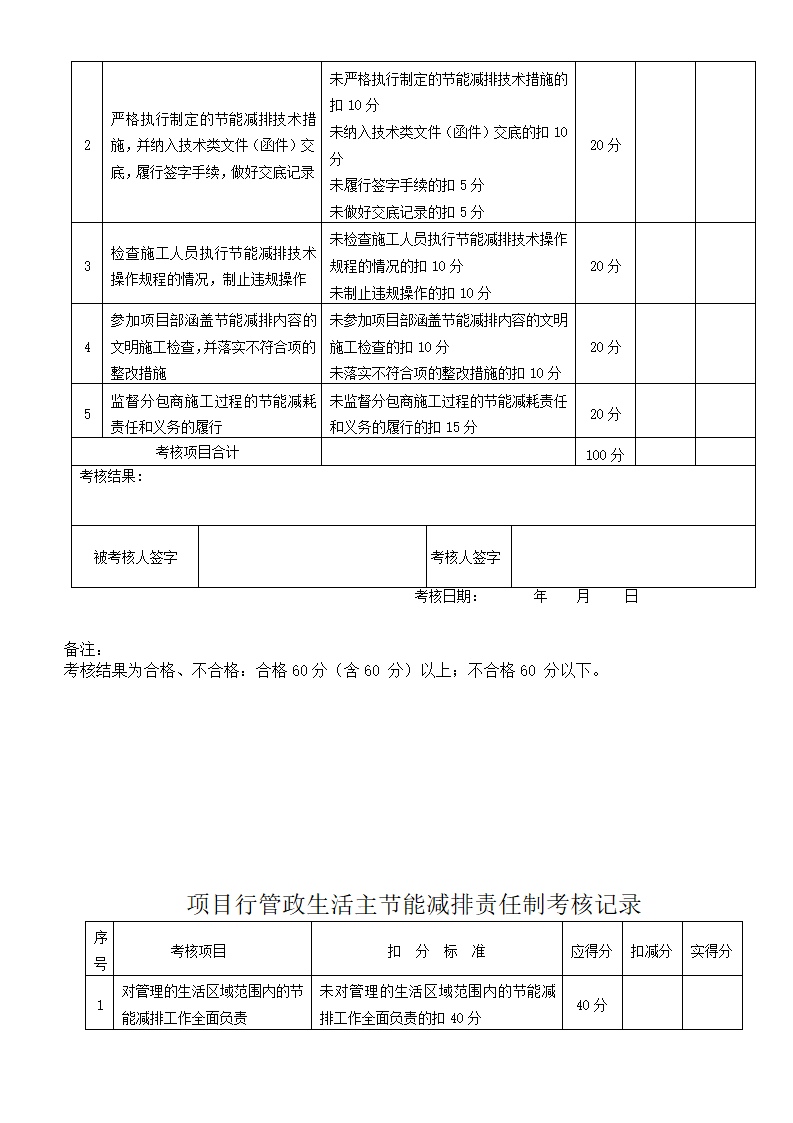 建筑工程节能减排责任制考核积分记录表.doc第6页