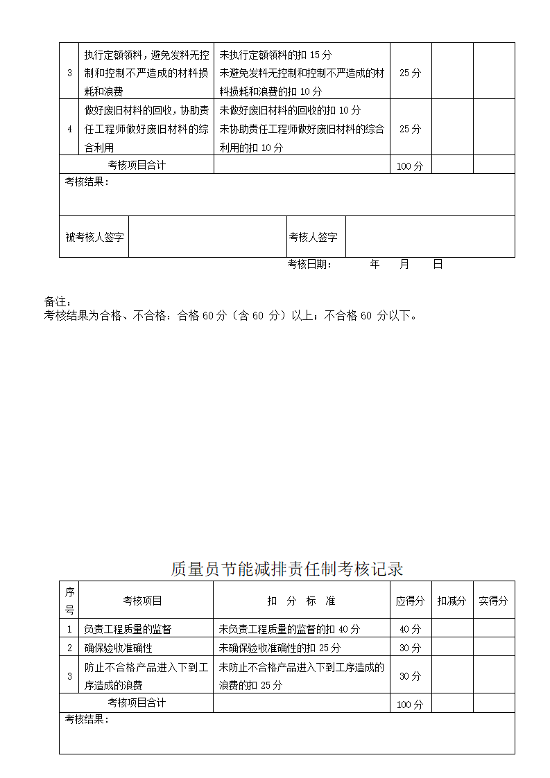 建筑工程节能减排责任制考核积分记录表.doc第9页