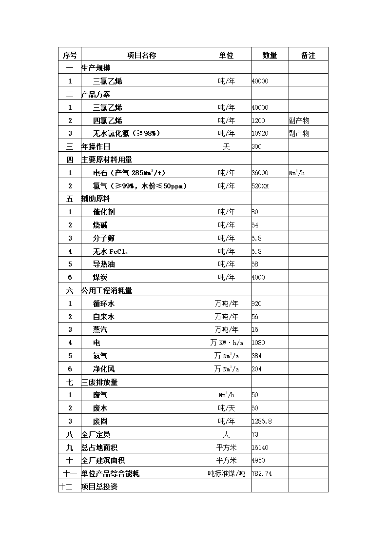 化工项目可行性报告.docx第13页