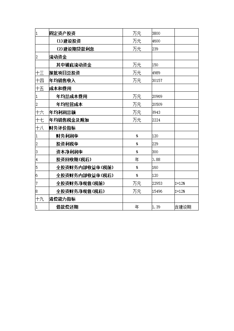 化工项目可行性报告.docx第14页