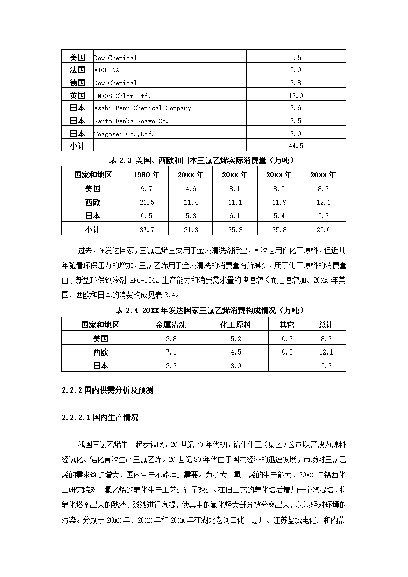 化工项目可行性报告.docx第16页