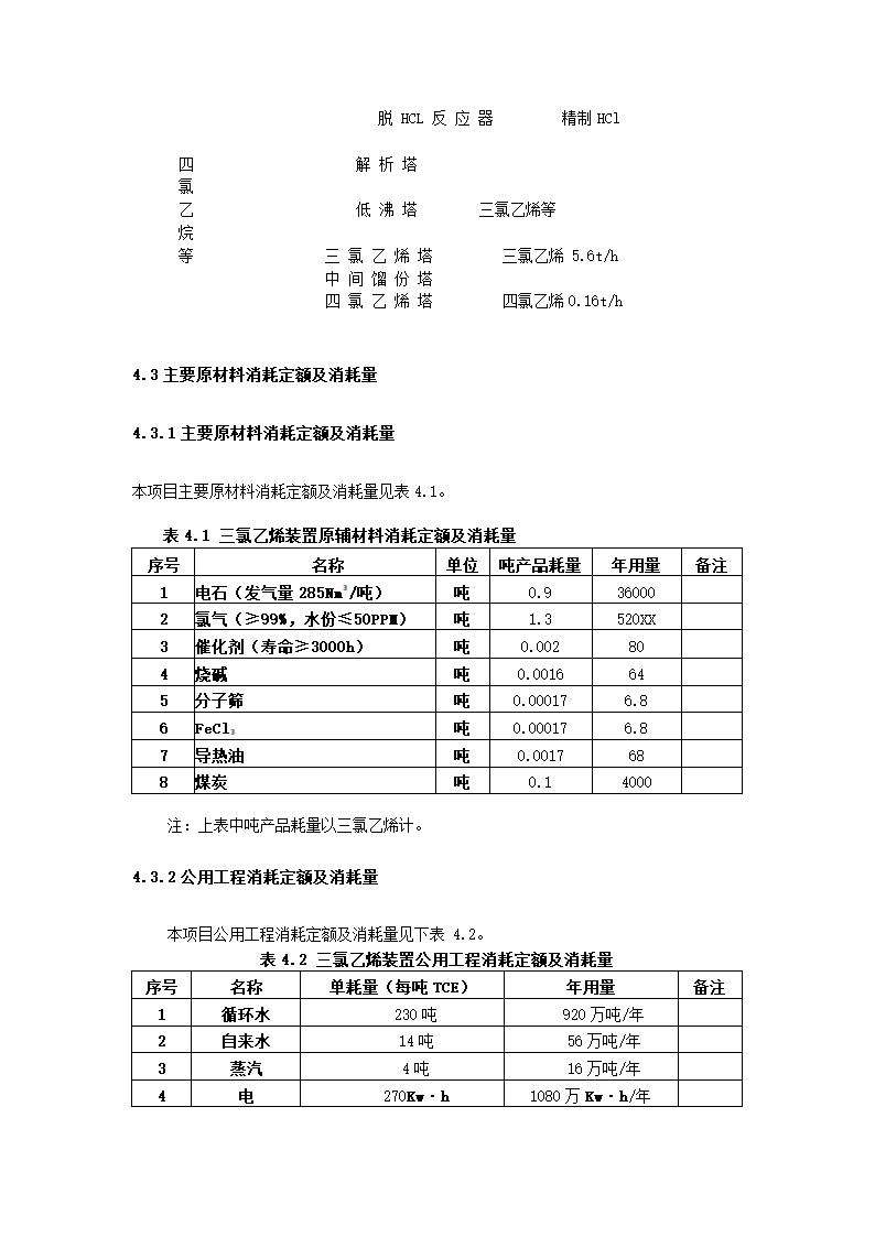 化工项目可行性报告.docx第28页