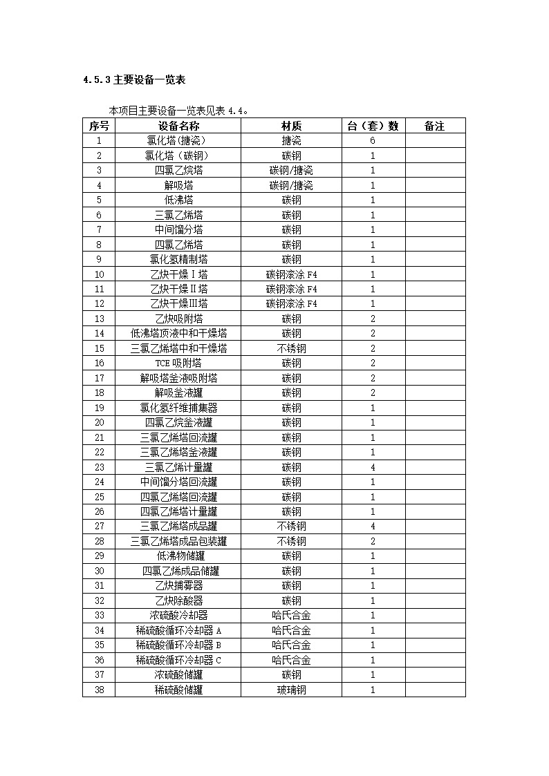 化工项目可行性报告.docx第32页