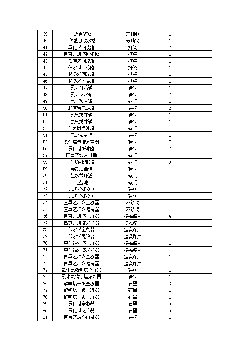 化工项目可行性报告.docx第33页