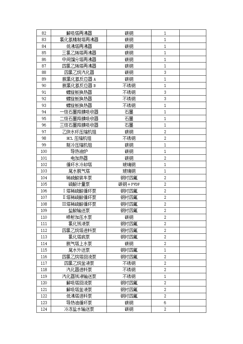 化工项目可行性报告.docx第34页