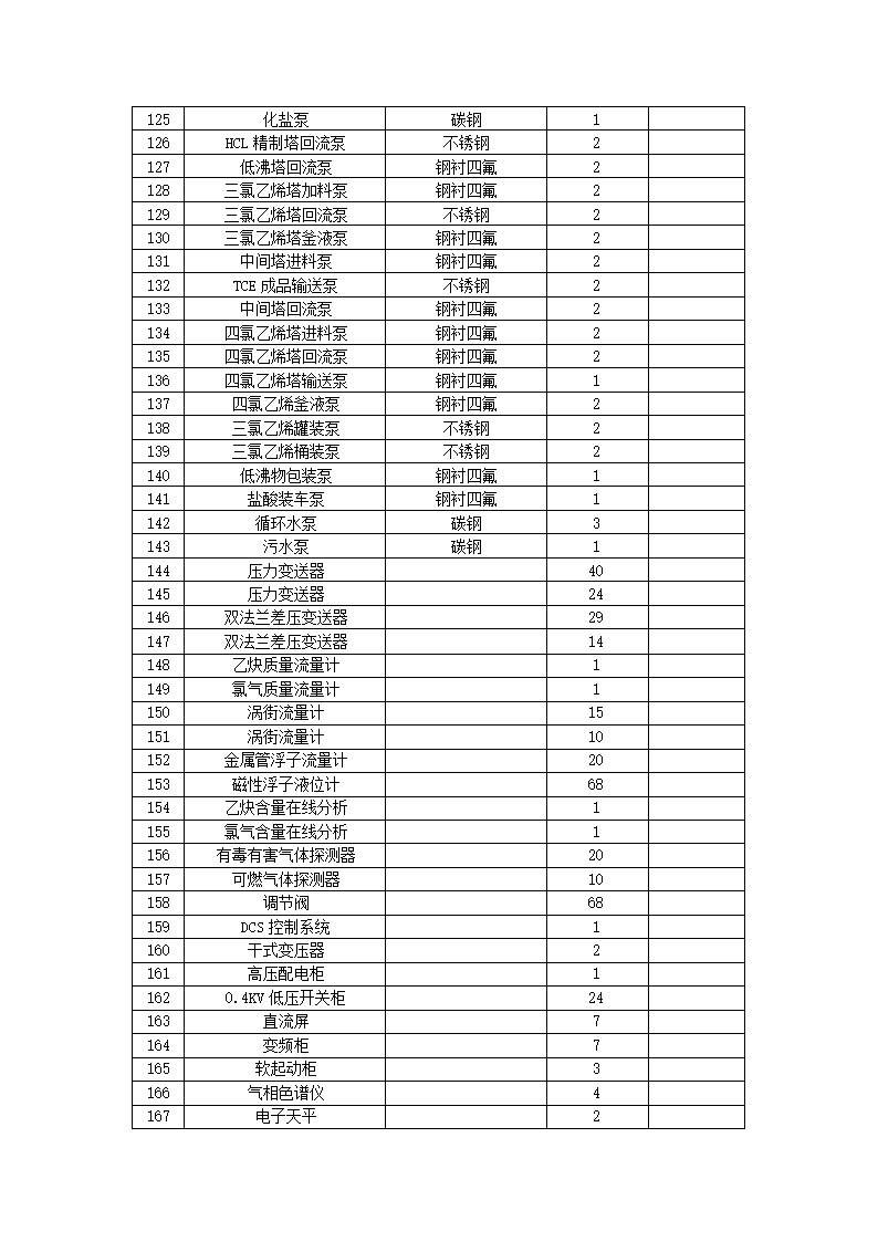 化工项目可行性报告.docx第35页