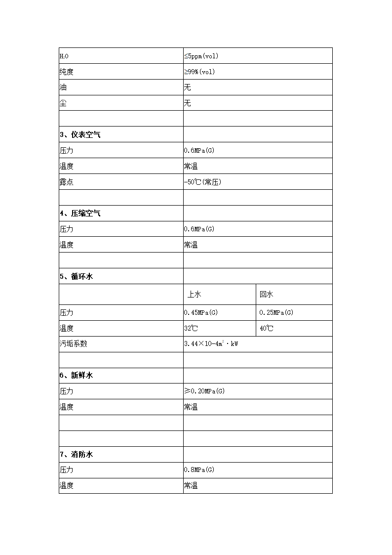 化工项目可行性报告.docx第37页