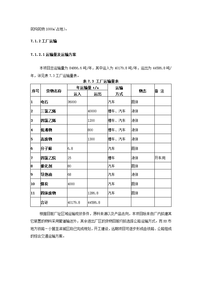 化工项目可行性报告.docx第46页