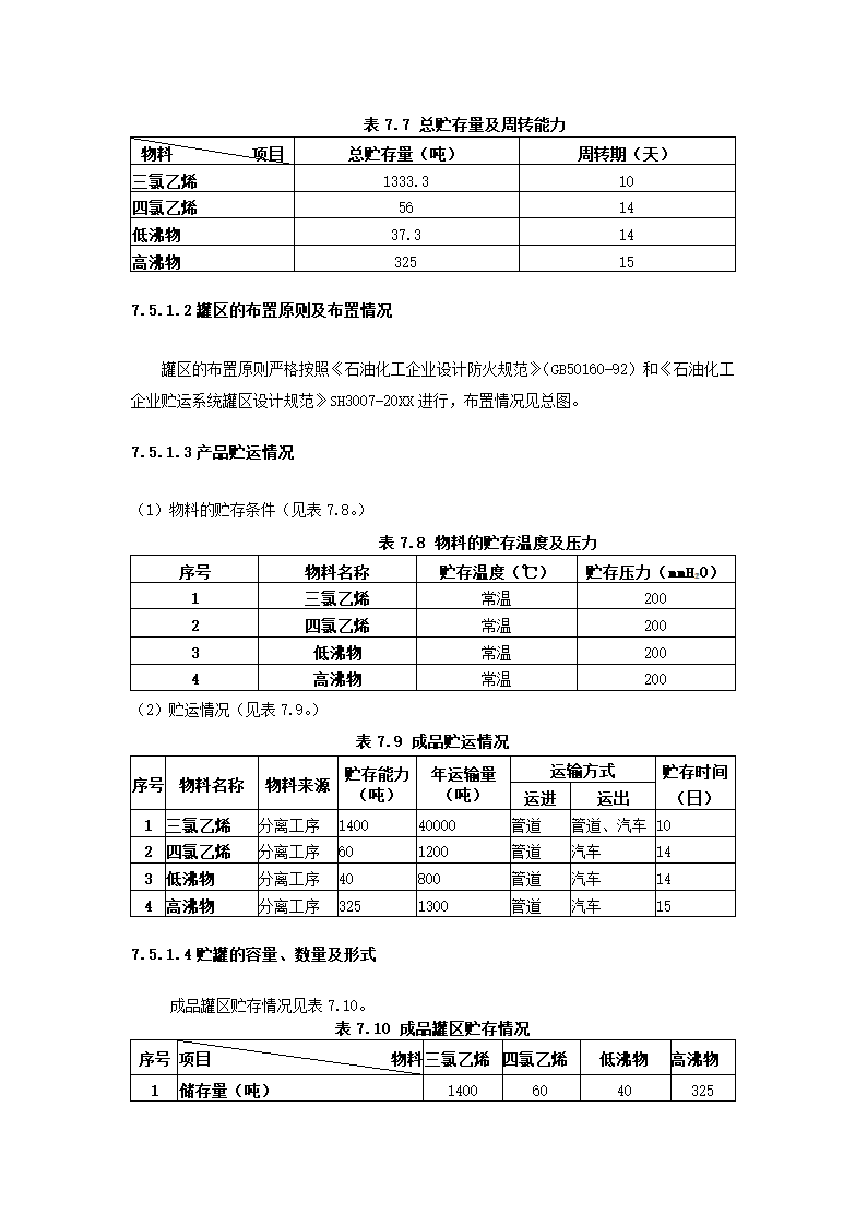 化工项目可行性报告.docx第55页