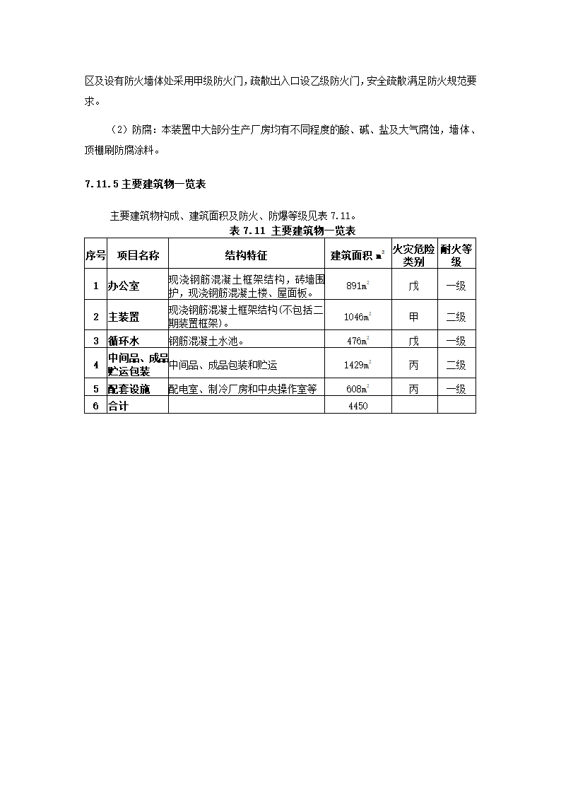 化工项目可行性报告.docx第62页