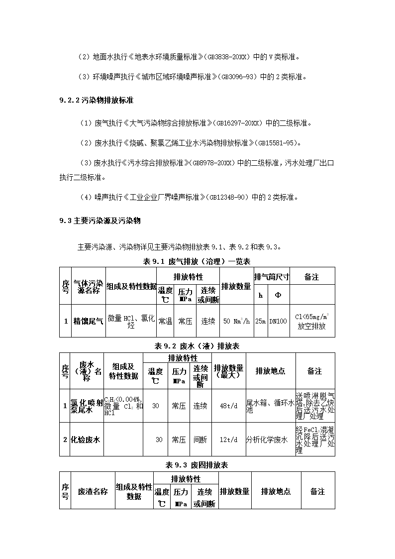 化工项目可行性报告.docx第65页