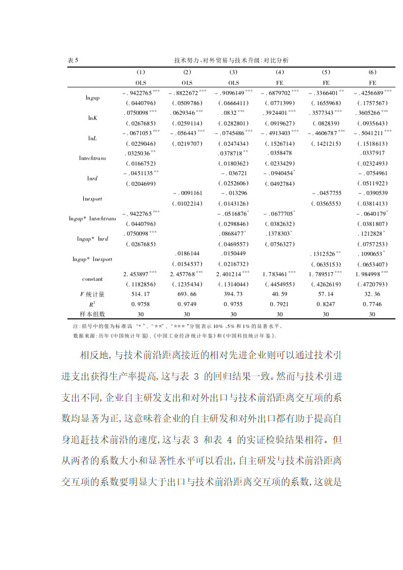 技术努力和对外贸易对企业技术升级作用.docx第19页