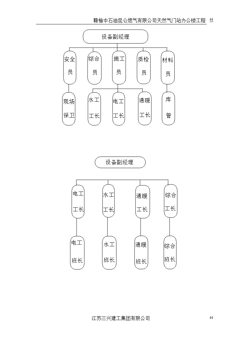 中石油三层框架结构办公楼施工组织设计.doc第47页