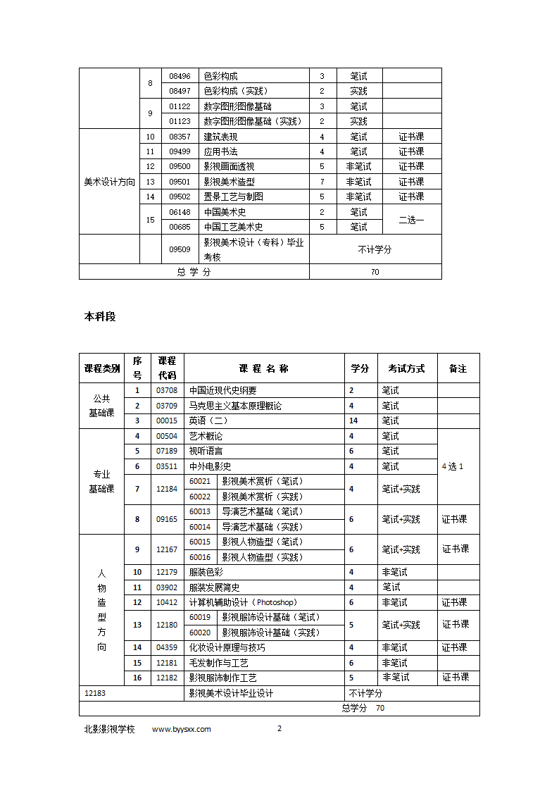 北影影视学校影视美术设计课程第2页