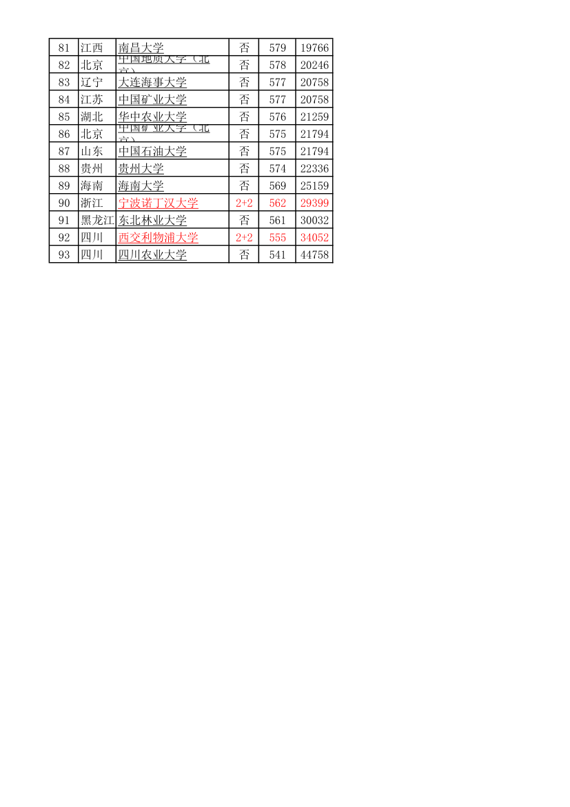 四川2017年理科投档线第3页