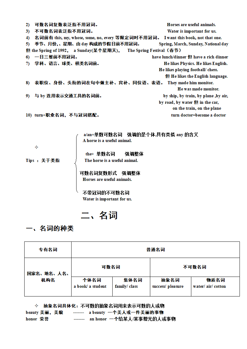 冠词授课教案.doc第2页