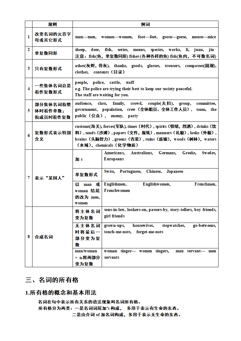 冠词授课教案.doc第4页