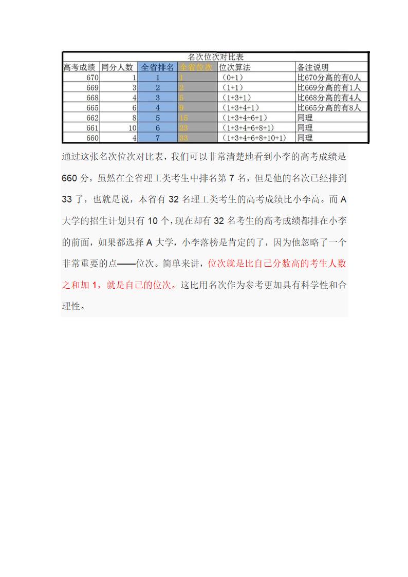 什么是位次第3页